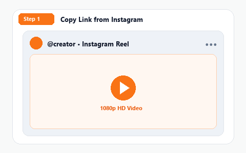 Animated demonstration of copying an Instagram link on mobile or desktop